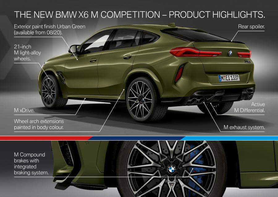 Схема BMW X6 M Competition (F86) 2019 года  (WW) (фото 66 из 78)